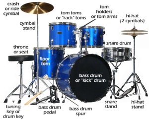 bagian-bagian drum